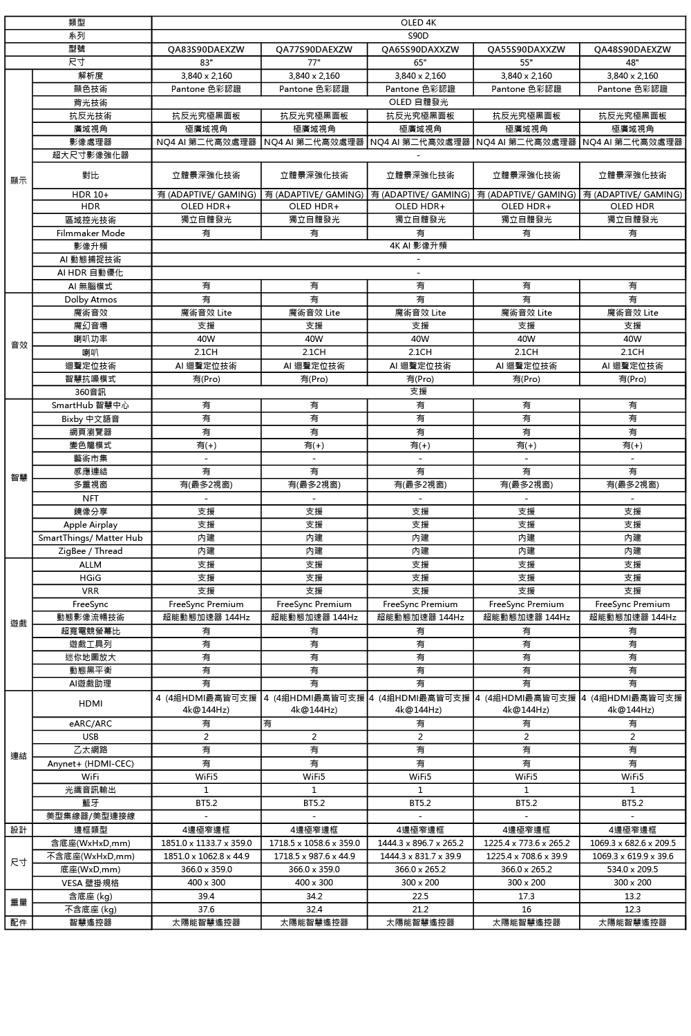 SAMSUNG三星 QA83S90DAEXZW - 詳情15