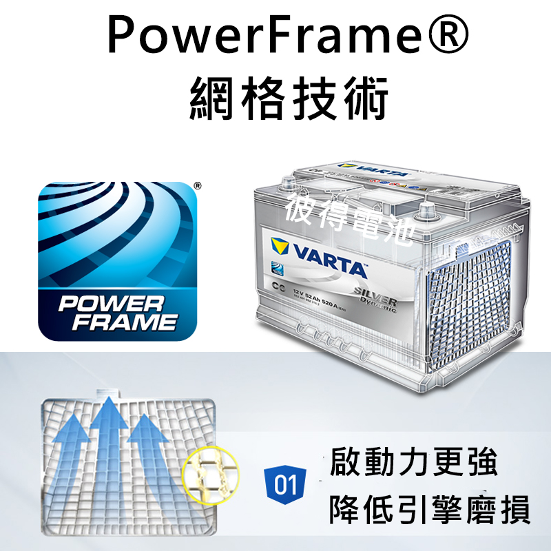 網格技術 彼得電池 啟動力更強 降低引擎磨損 