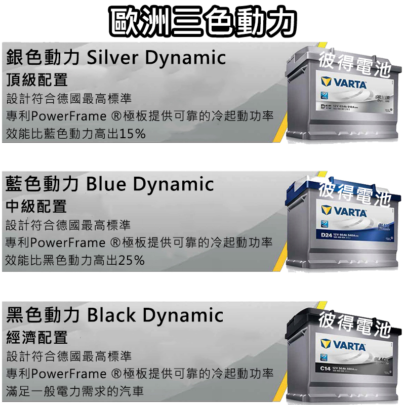 專利PowerFrame 極板提供可靠的冷起動功率