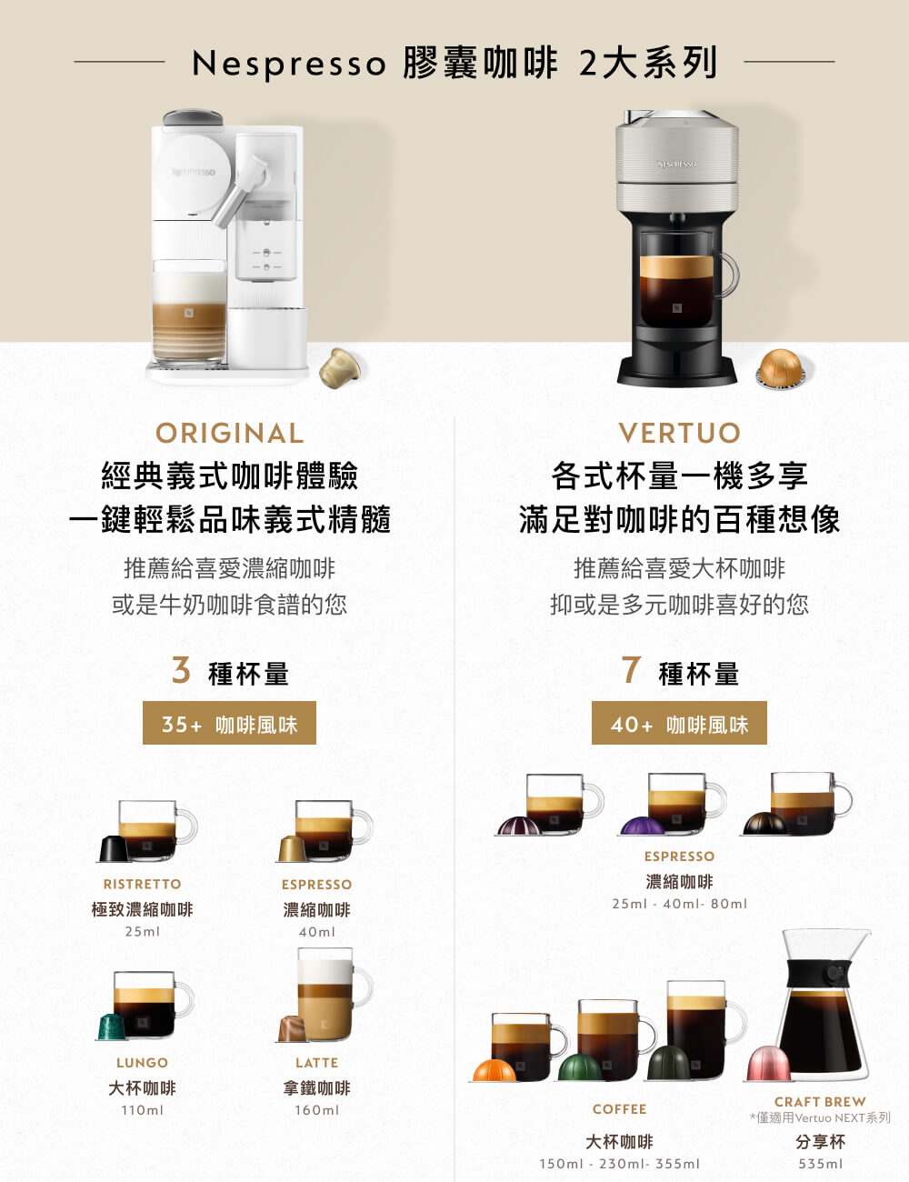 Nespresso è ååå¡ 2å¤§ç³»å