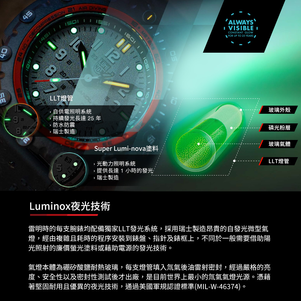 é·ææçæ¯æ¯èé¶åéåç¨å®¶LLTç¼åç³»çµ±,æ¡ç¨çå£«è£½é æè²´çèªç¼åå¾®åæ°£