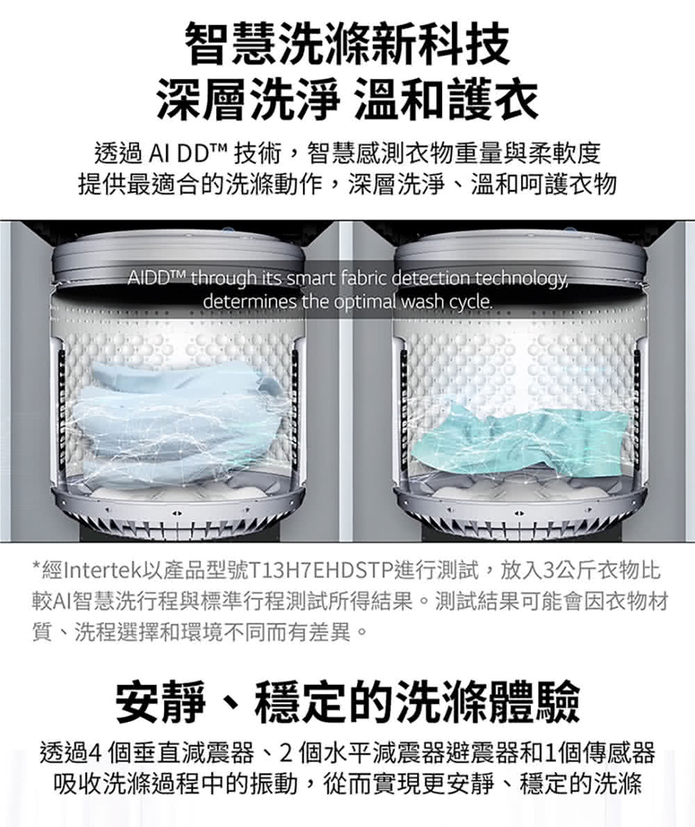 經Intertek以產品型號T13H7EHDSTP進行測試,放入3公斤衣物比