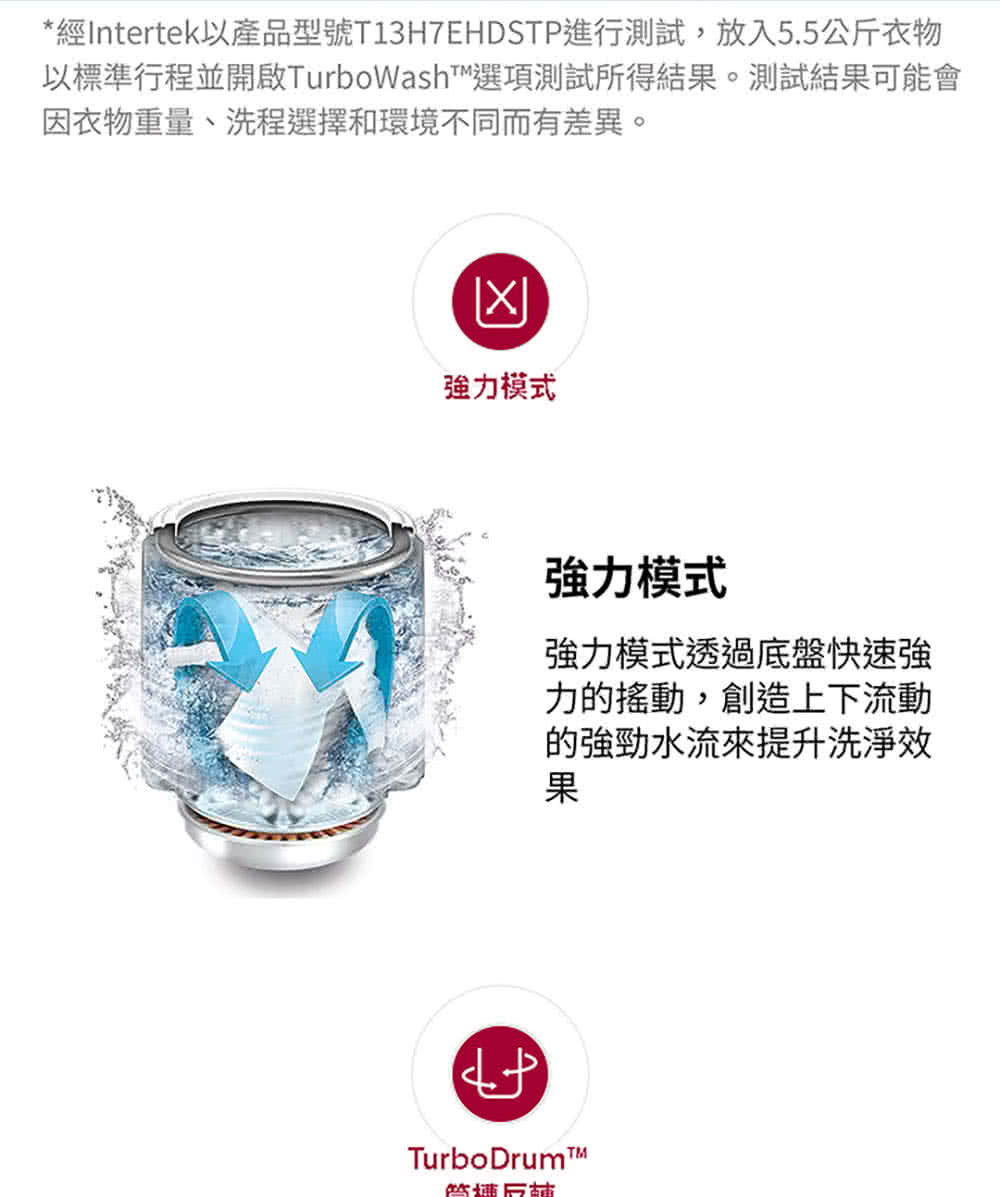 經Intertek以產品型號T13H7EHDSTP進行測試,放入5.5公斤衣物