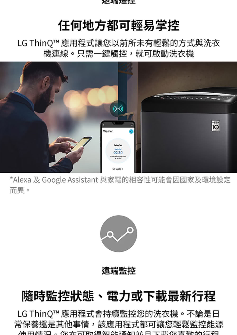 Alexa 及Google Assistant 與家電的相容性可能會因國家及環境設定
