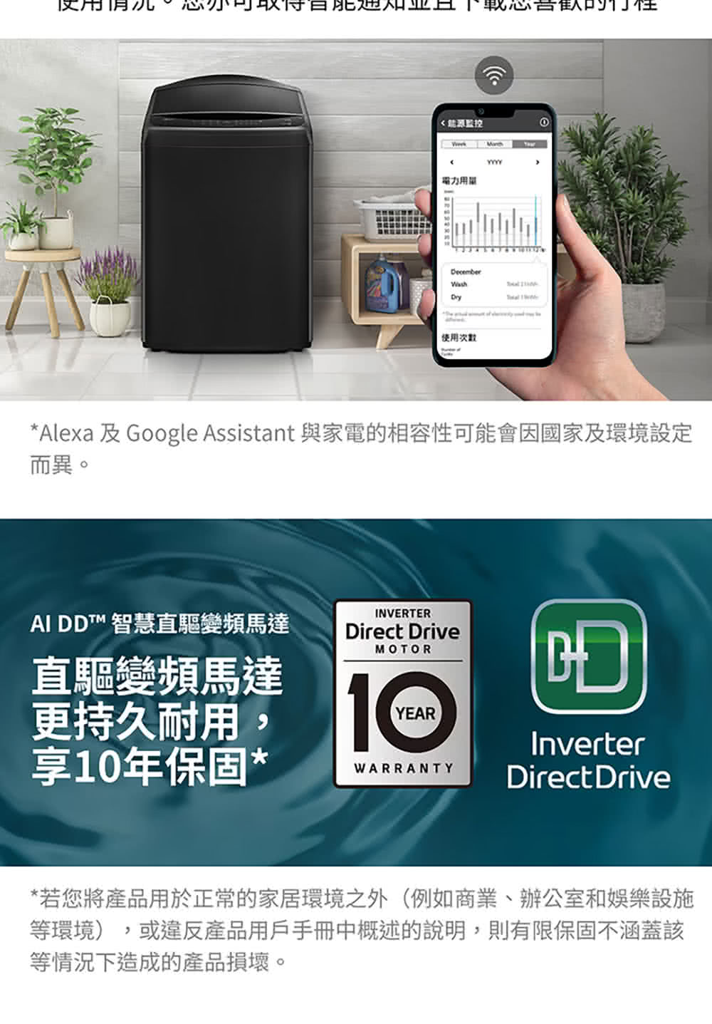Alexa 及Google Assistant 與家電的相容性可能會因國家及環境設定