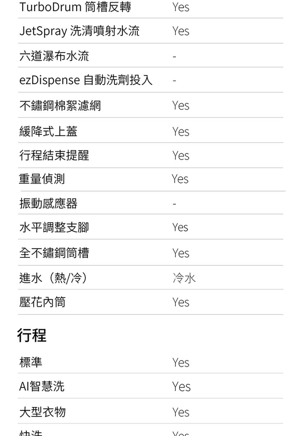 ezDispense 自動洗劑投入