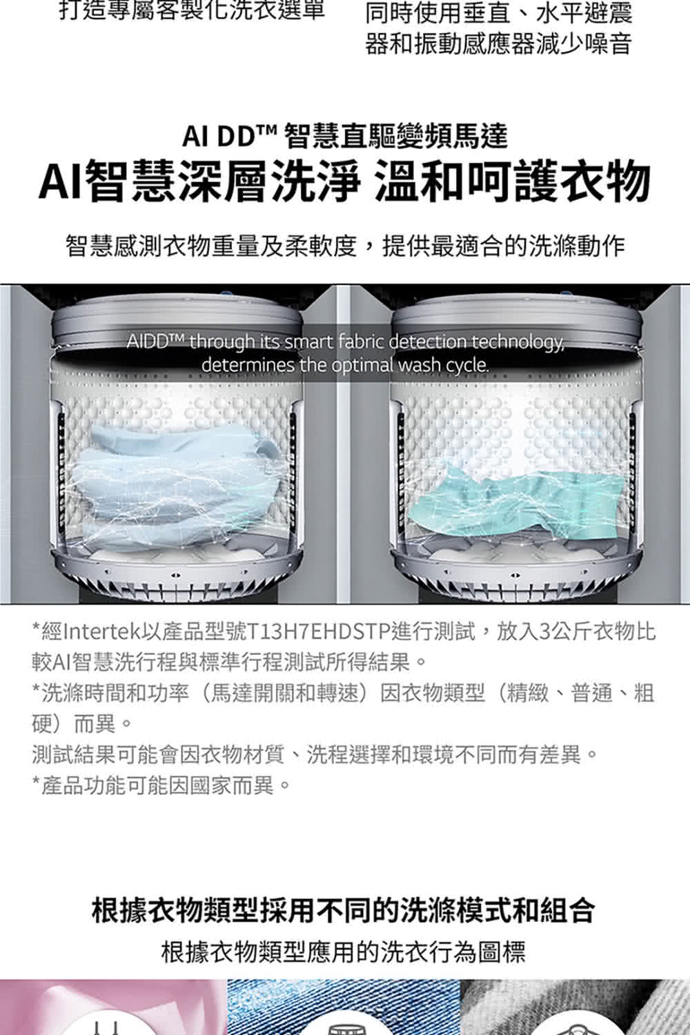 經Intertek以產品型號T13H7EHDSTP進行測試,放入3公斤衣物比