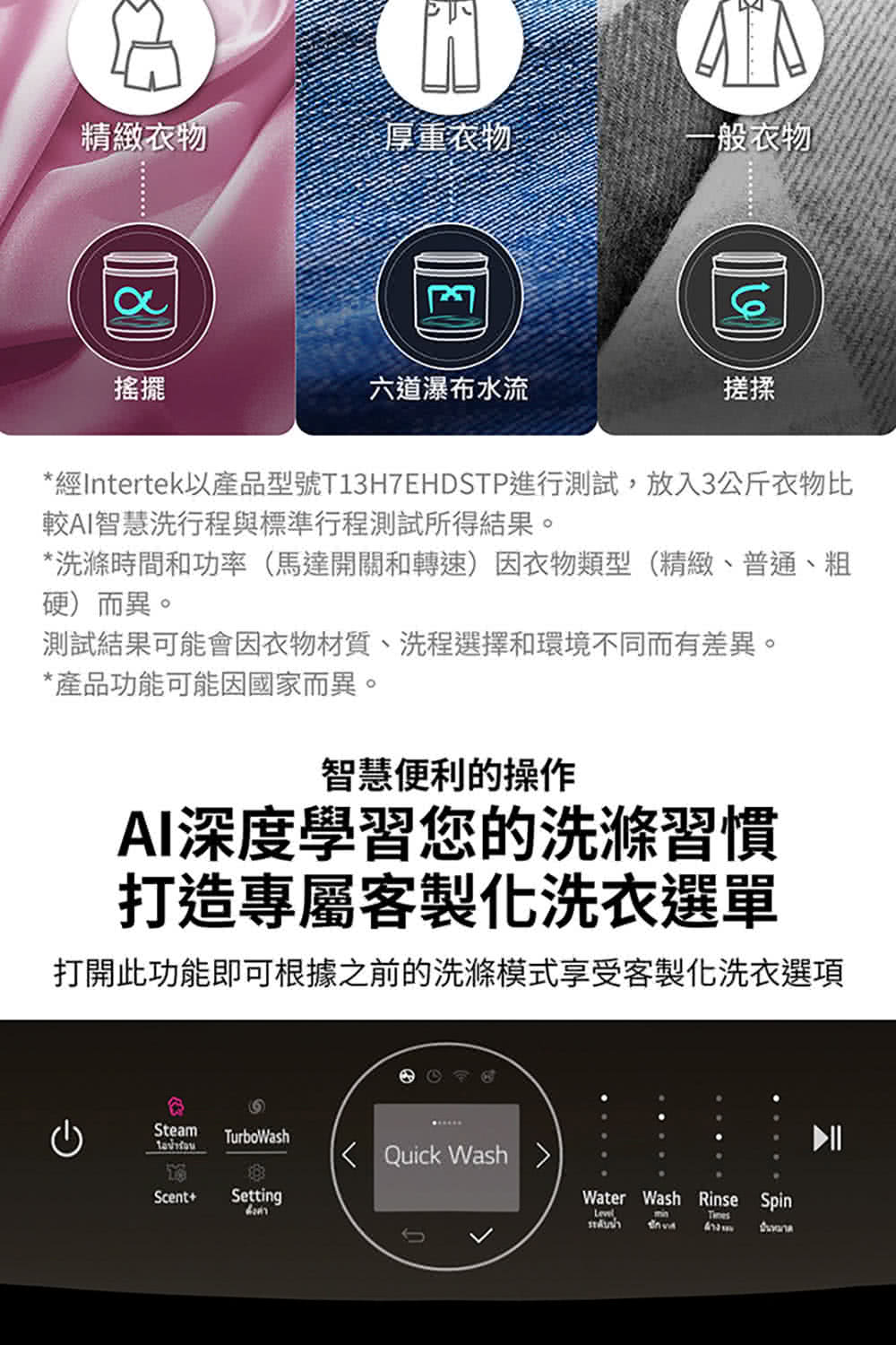 經Intertek以產品型號T13H7EHDSTP進行測試,放入3公斤衣物比