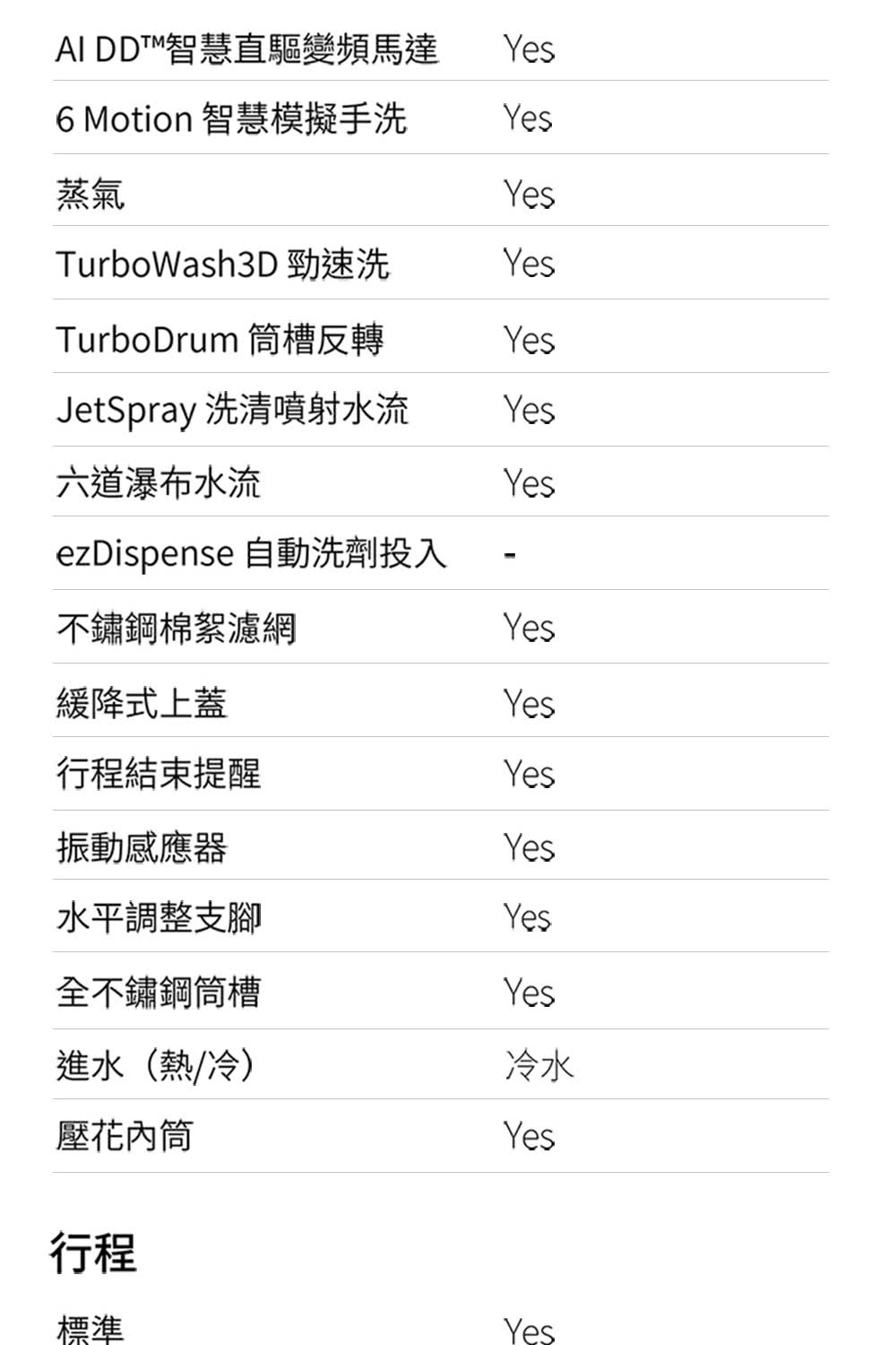 6 Motion 智慧模擬手洗