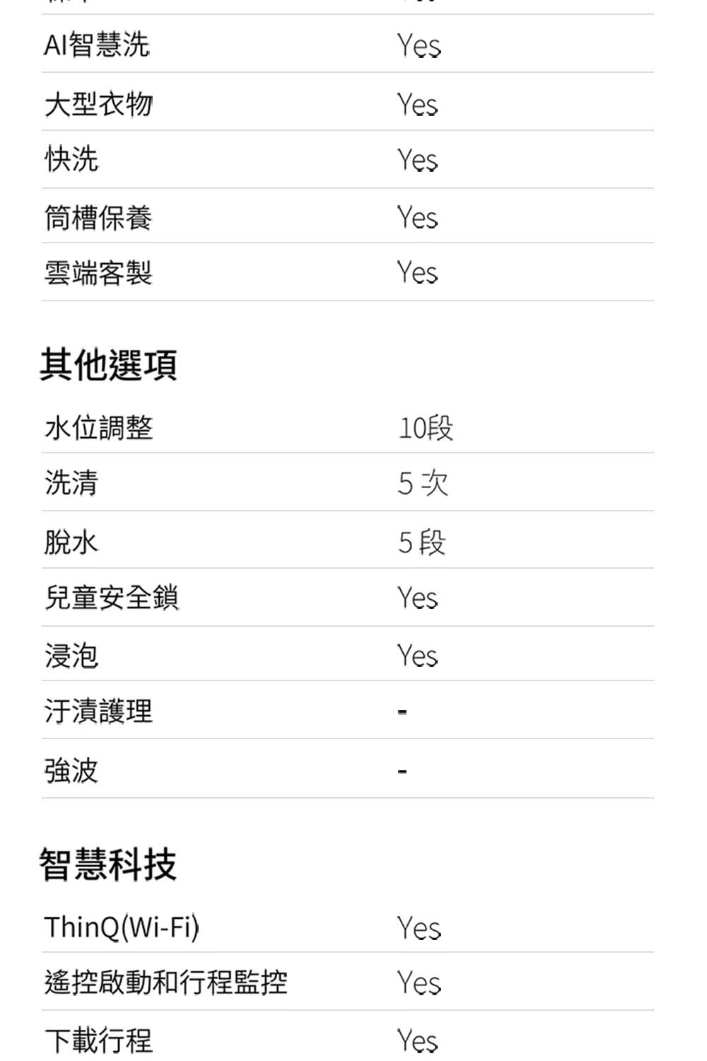 遙控啟動和行程監控