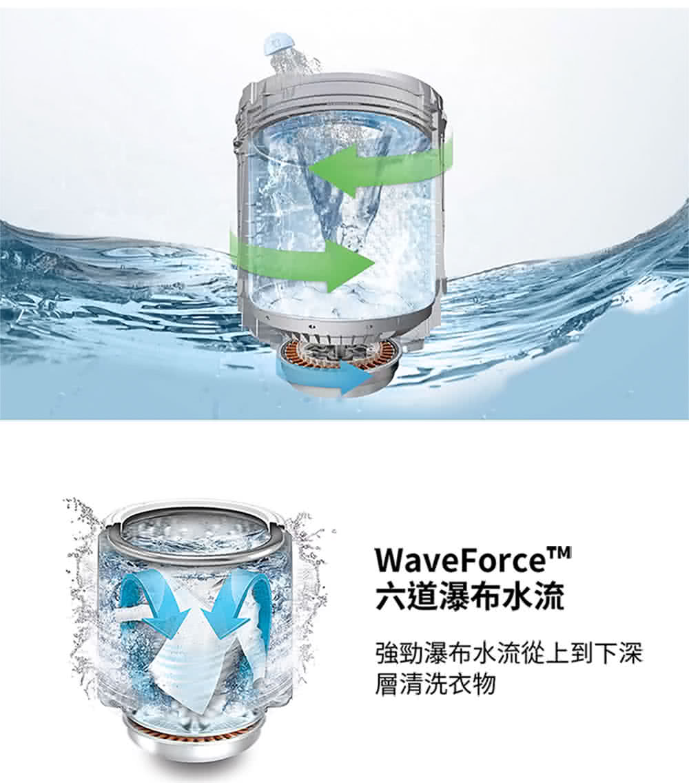 六道瀑布水流 強勁瀑布水流從上到下深 層清洗衣物