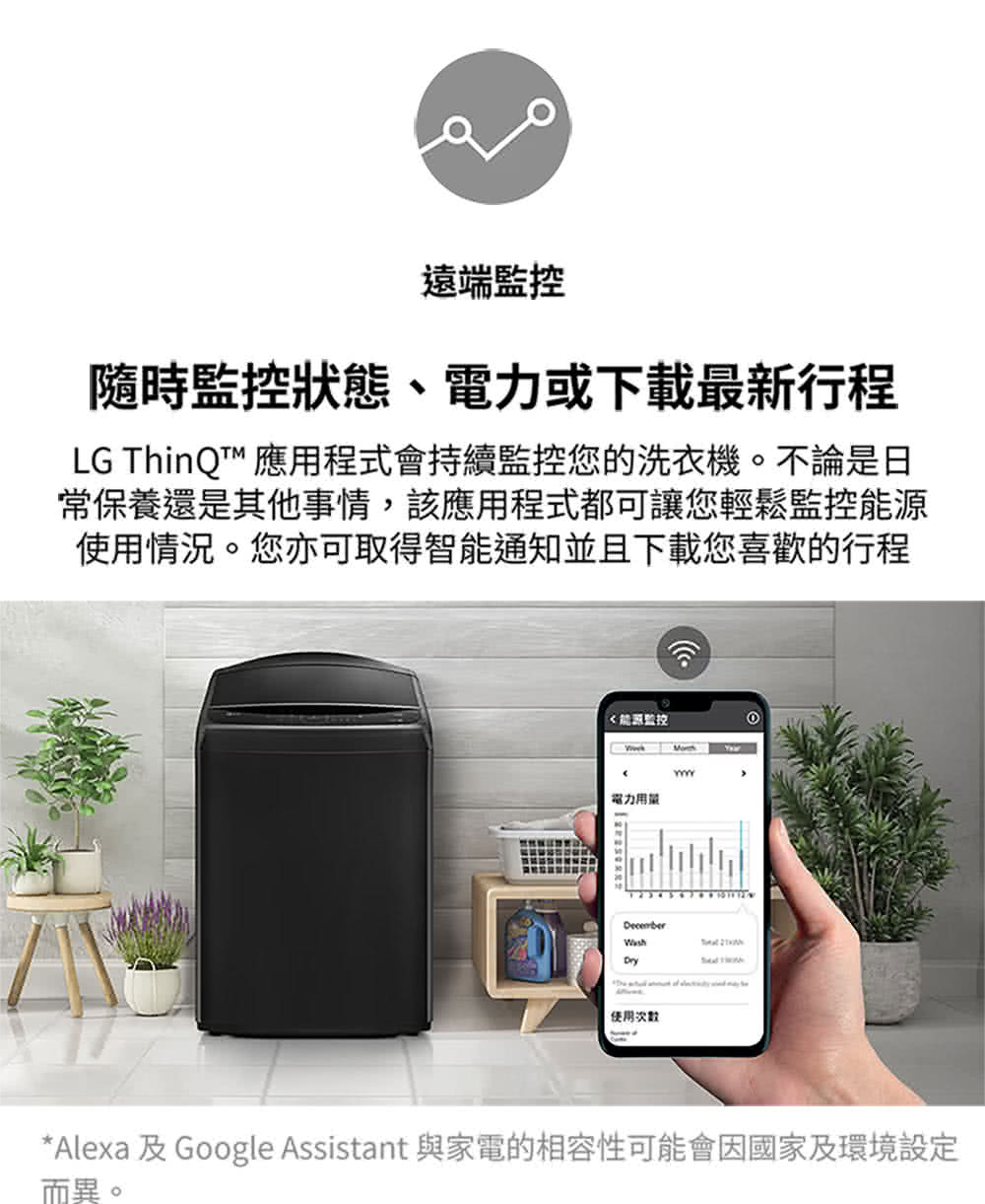 Alexa 及Google Assistant 與家電的相容性可能會因國家及環境設定