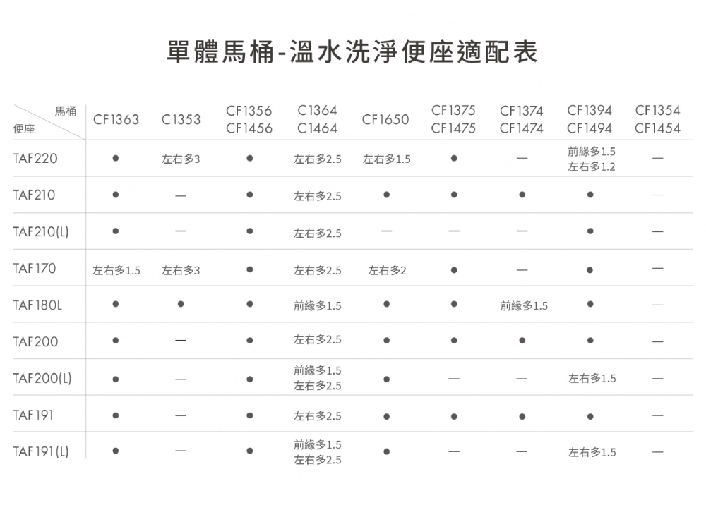 單體馬桶溫水洗淨便座適配表