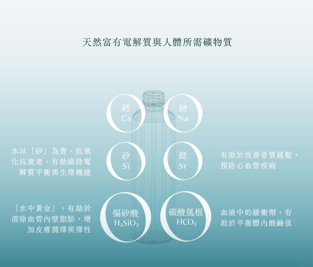 天然富有電解質與人體所需礦物質