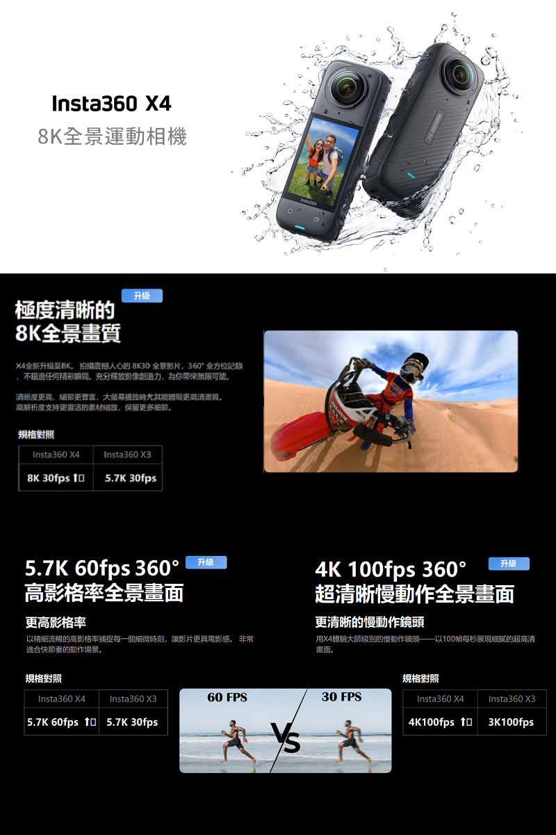 X4全新升级至8K。 拍攝震撼人心的 8K30全景影片,360全方位記錄