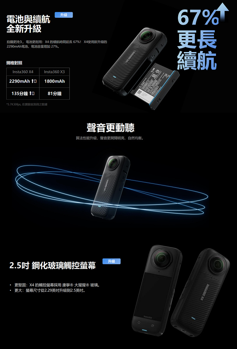 拍攝更持久,電池更耐用X4 的續航時間延長67% X4使用新升级的