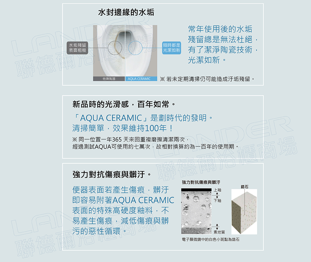 經過測試AQUA可使用約七萬次,故相對換算約為一百年的使用期。