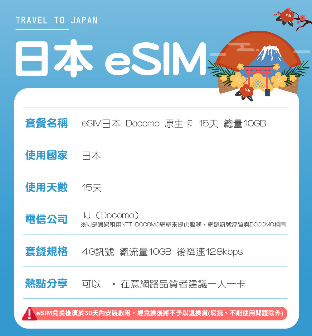 環亞電訊 eSIM日本15天總流量10GB(日本網卡 doc