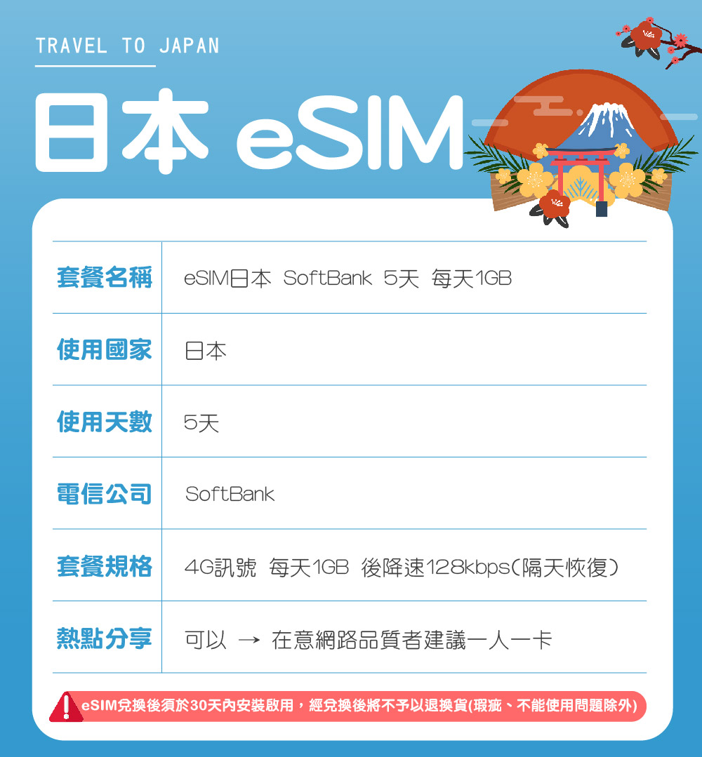 環亞電訊 eSIM日本SoftBank 5天每天1GB(日本