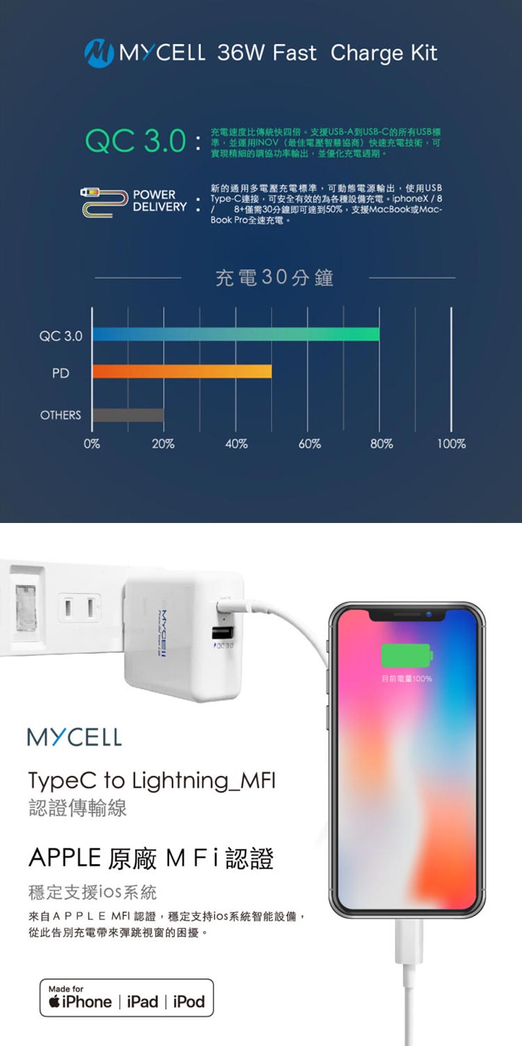 MFI認證36W APPLE PD閃充充電組優惠推薦