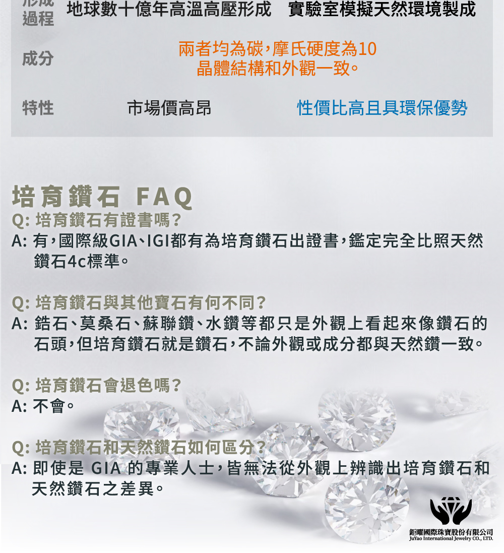 A æ,åéç´GIAãIGIé½æçºå¹è²é½ç³è­æ¸,éå®å®å¨æ¯ç§å¤©ç¶