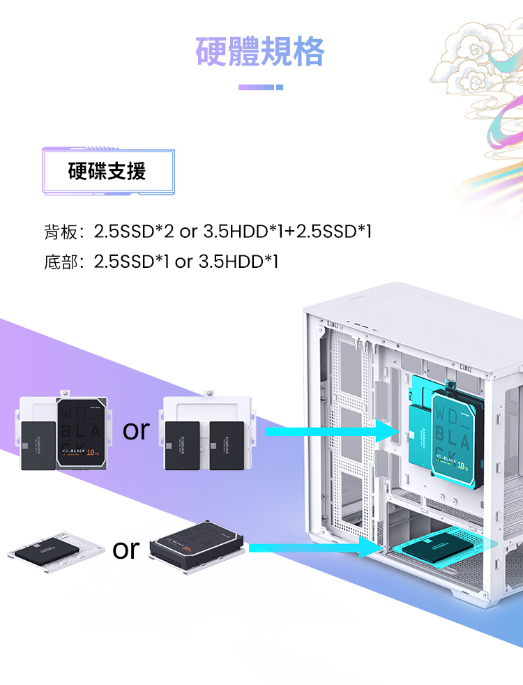 硬體規格 硬碟支援 背板2.5SSD2 or 3.5HDD12.5SSD1 底部2.5SSD1 or 3.5HDD1 