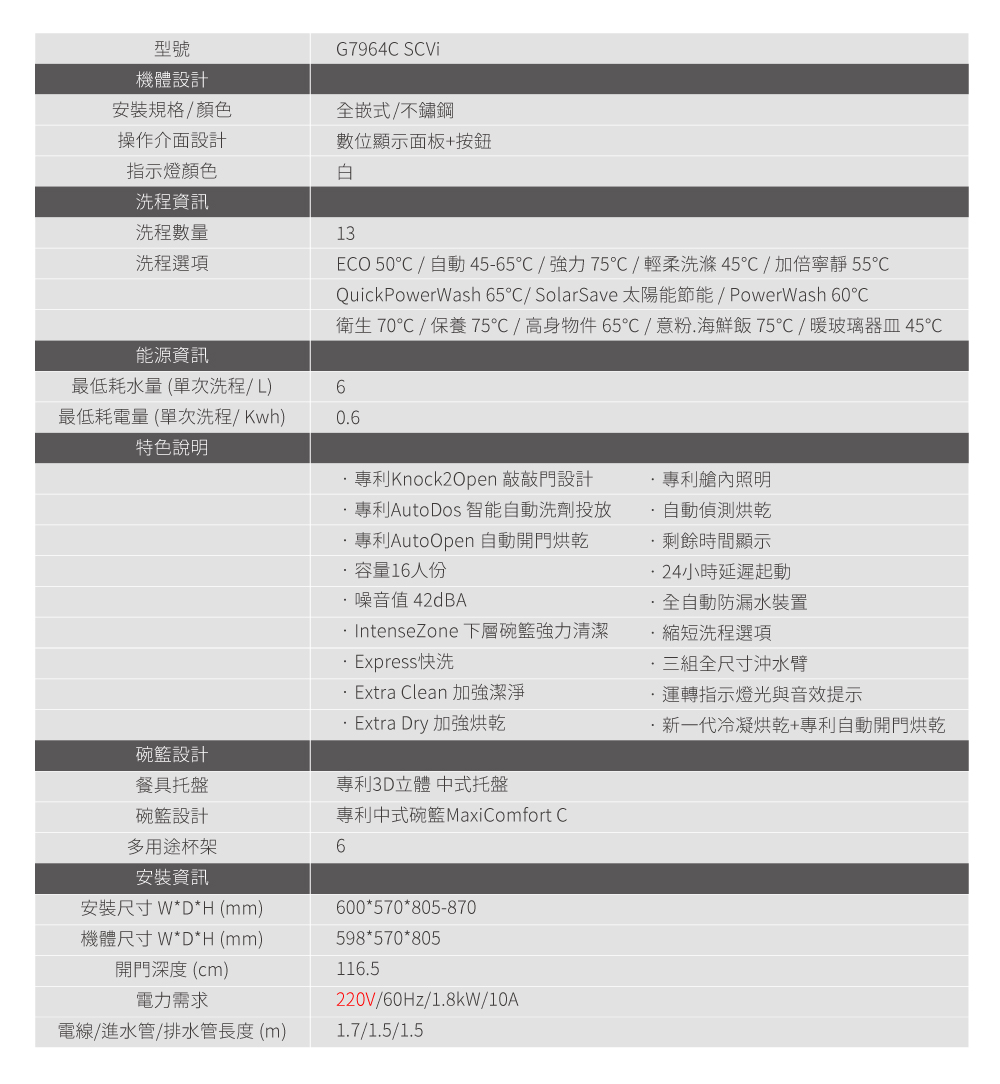 QuickPowerWash 65 SolarSave 太陽能節能PowerWash 60