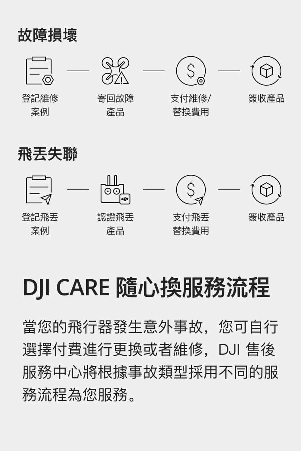 DJI大疆 Mini 3 - 詳情13