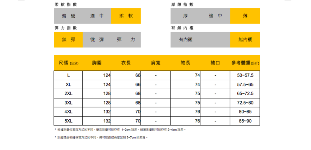 柔軟指數偏硬厚薄指數適中柔軟厚適中薄彈力指數有無無彈微彈彈力有內襯無內襯尺碼(公分)胸圍衣長肩寬袖長袖口參考體重(公斤)L12466-7450-57.5XL124667457.5-652XL128687565-72.53XL128687572.5-804XL132707680-855XL132707685-90 根據位置與方式的不同可能存在1-2cm誤差測量則可能存在 誤差*計商品根據方式的不同,將可能造成長度出現3-7cm 的差異。