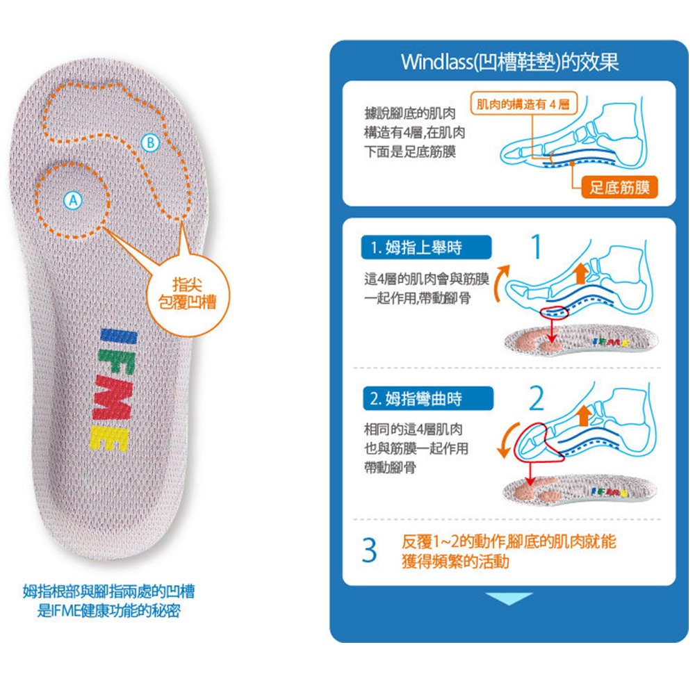 IFME 16.0-18.0cm 機能童鞋 排水系列(IF2