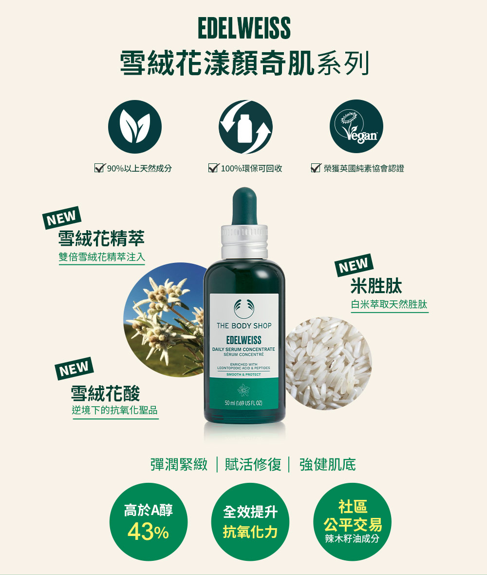 THE BODY SHOP 美體小舖 雪絨花 漾顏奇肌活顏素