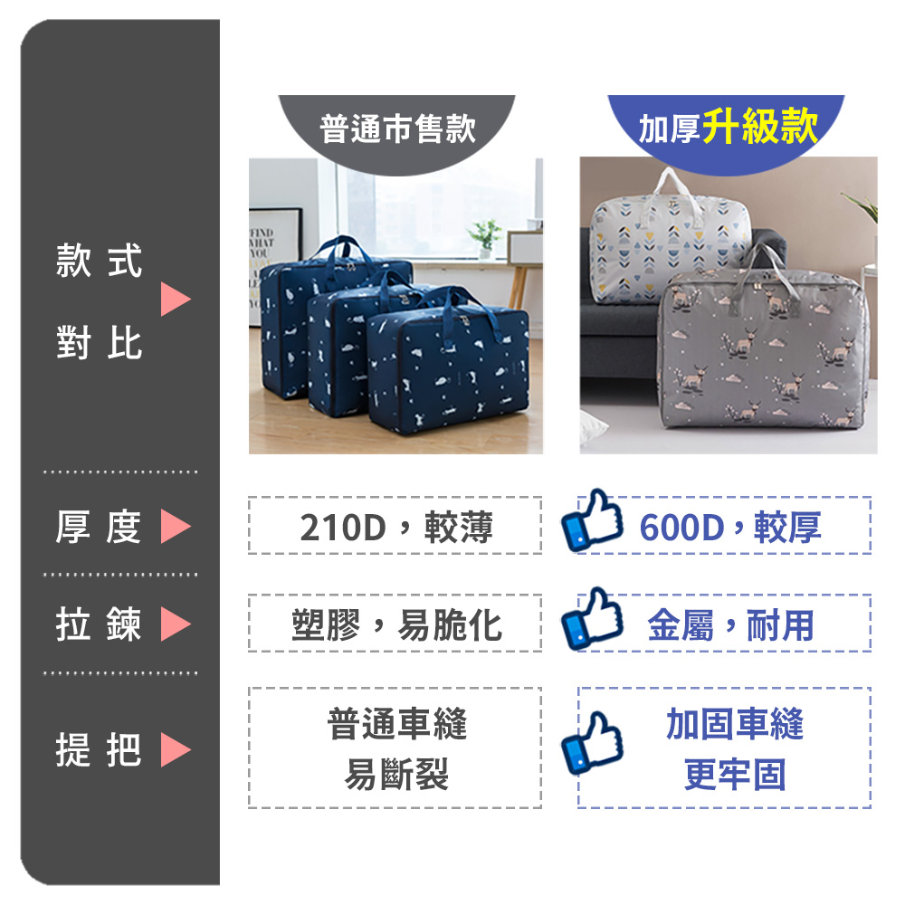 Mr.U 優先生 600D 質感 防潑水牛津布收納袋 衣物棉