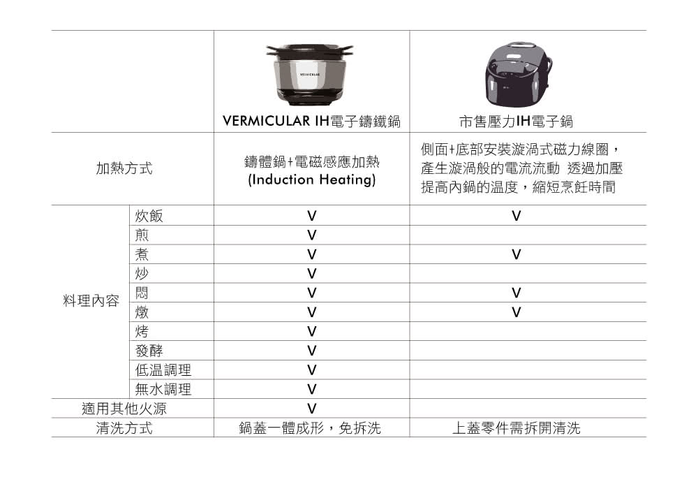 產生漩渦般的電流流動 透過加壓