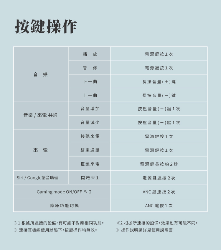 1 根據所連接的設備,有可能不對應相同功能。