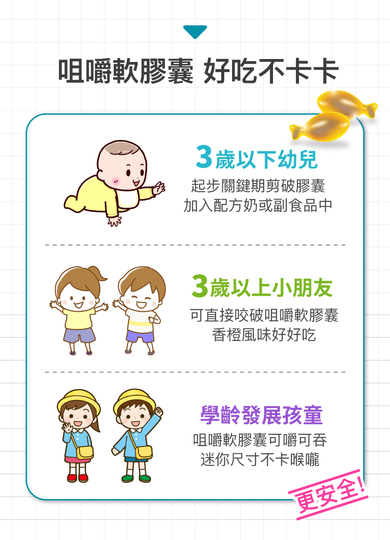 咀嚼軟膠囊 好吃不卡卡