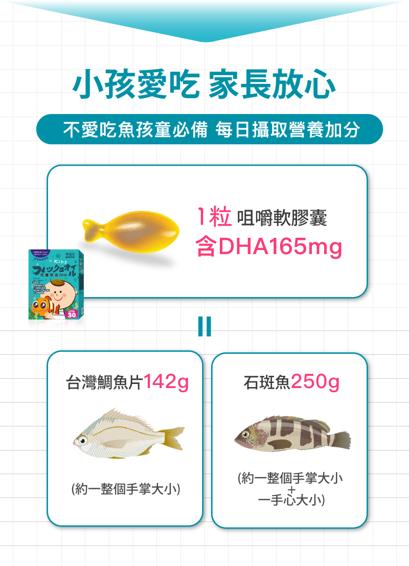 不愛吃魚孩童必備 每日攝取營養加分
