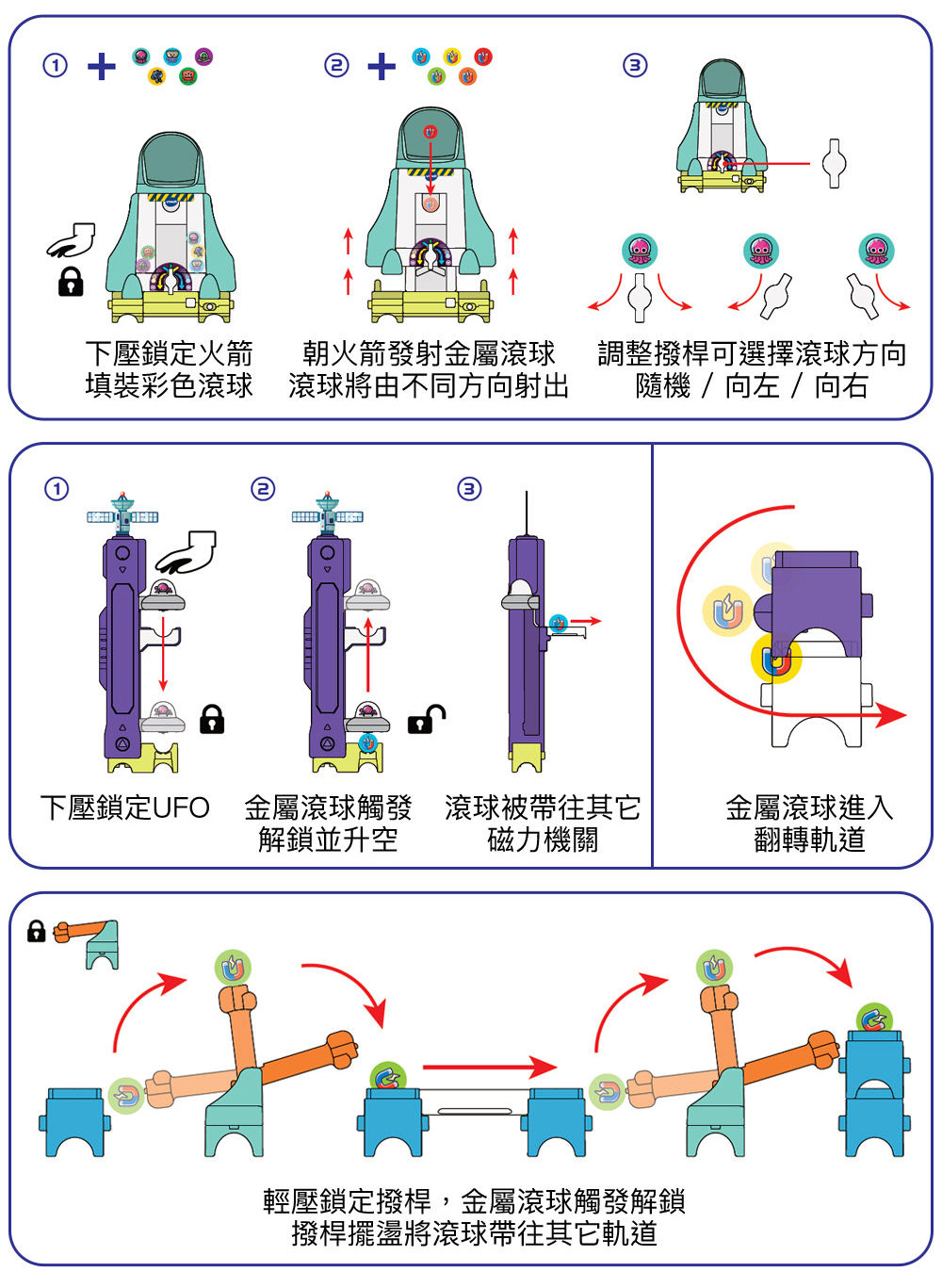 填裝彩色滾球 滾球將由不同方向射出