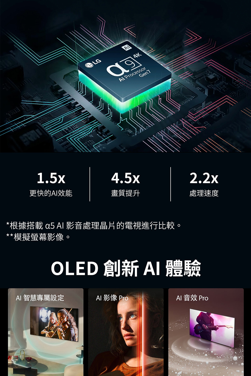 根據搭載 a5 AI 影音處理晶片的電視進行比較。
