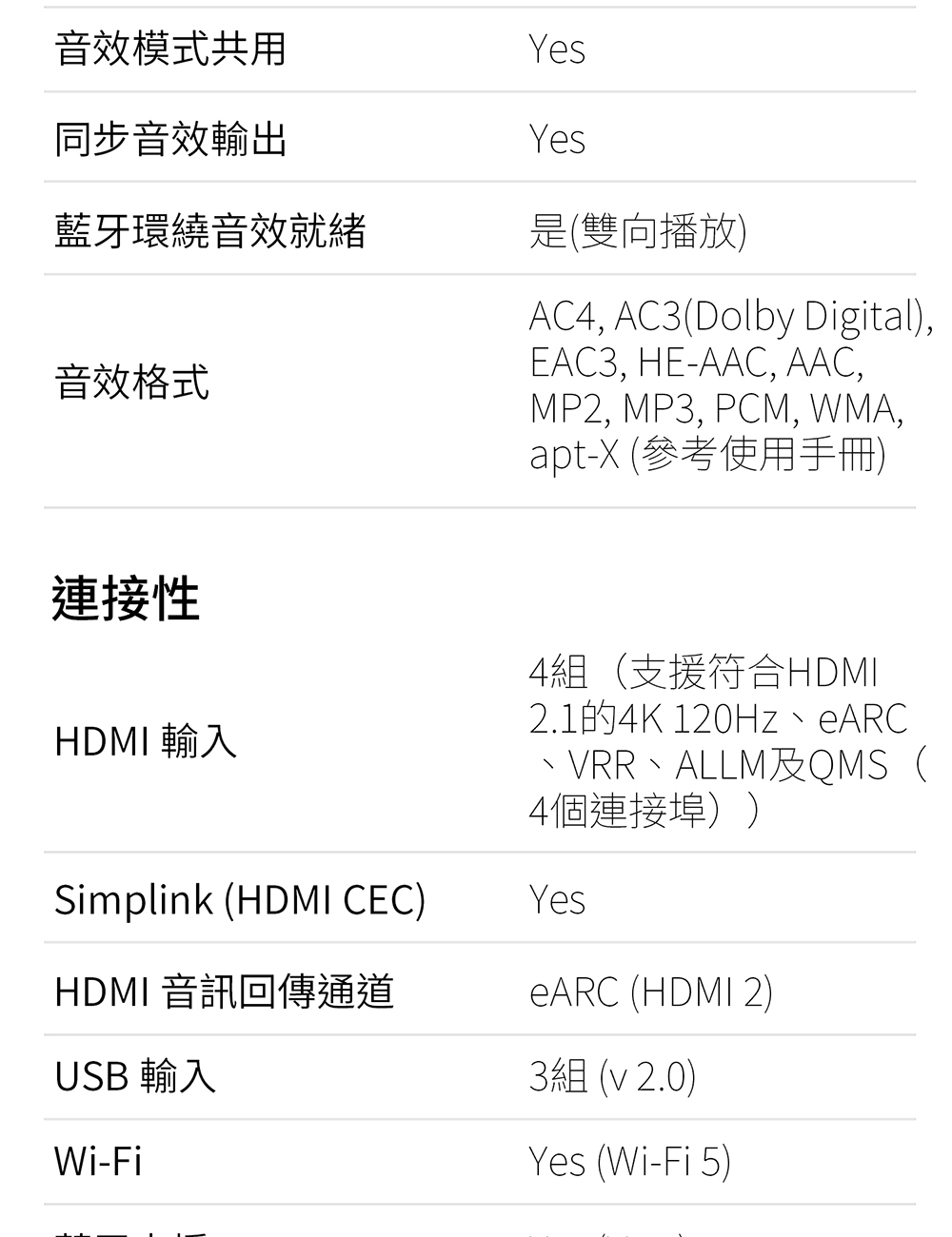 2.1的4K 120Hz、eARC
