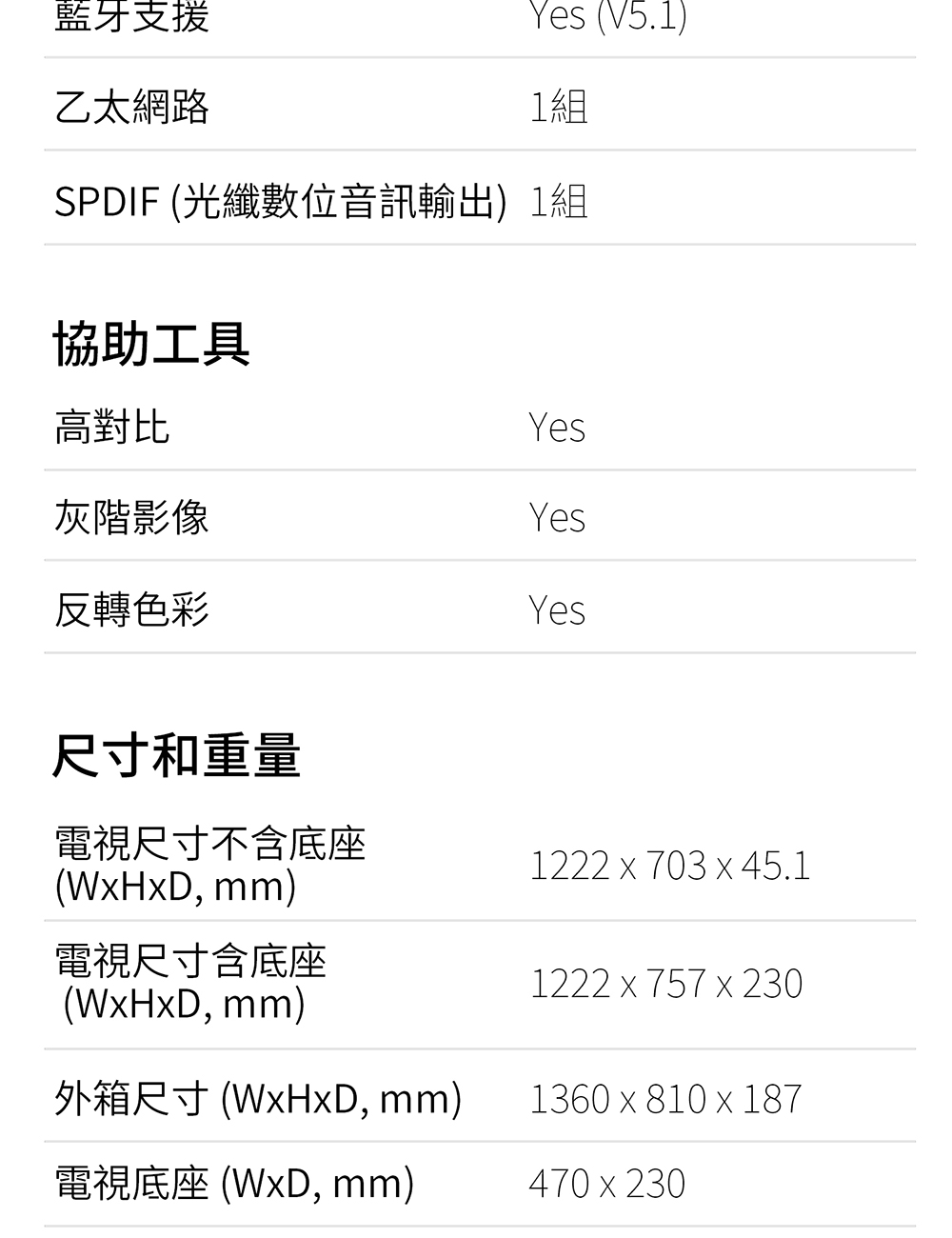 SPDIF 光纖數位音訊輸出1組