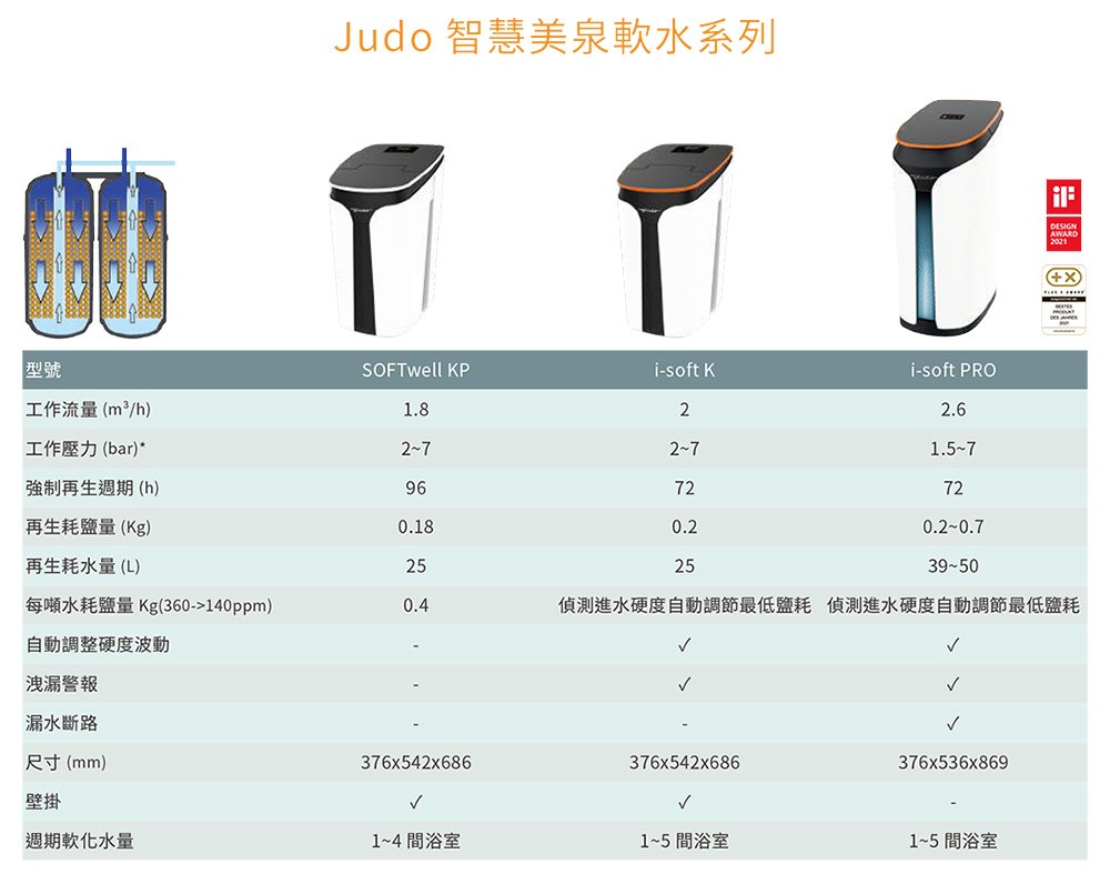 Judo i soft K - 詳情11