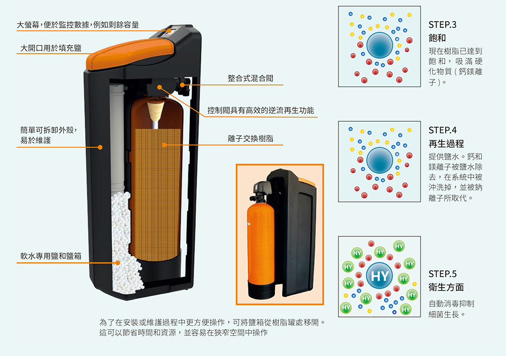 Judo SOFT-40 - 詳情8