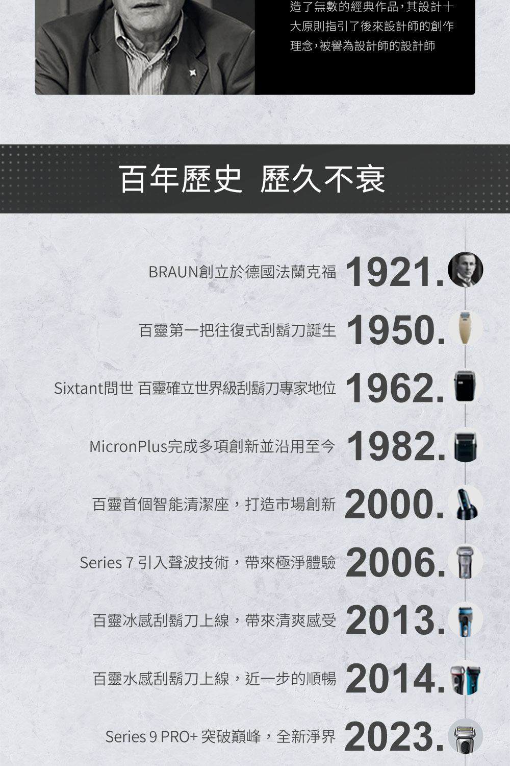 Sixtant問世 百靈確立世界級刮暗刀專家地位 1962.