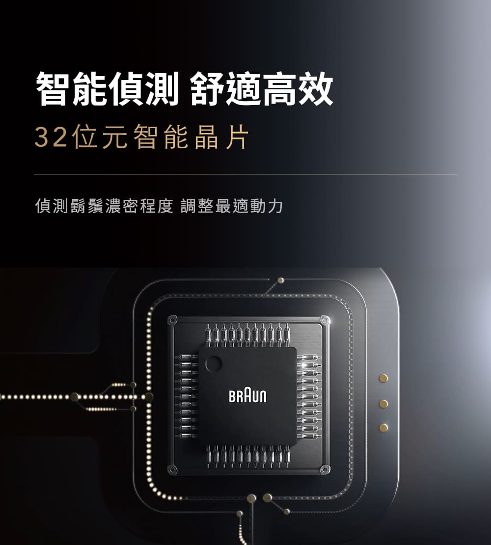 智能偵測 舒適高效 32位元智能晶片 偵測鬍鬚濃密程度 調整最適動力 