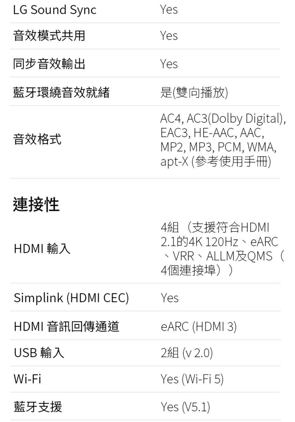 2.1的4K 120Hz、eARC