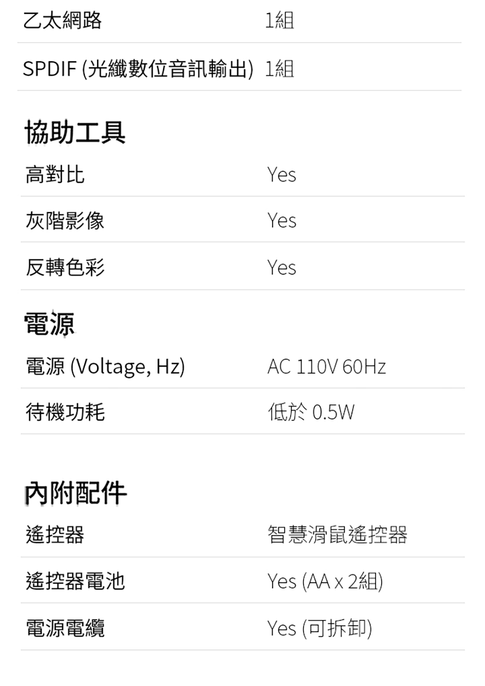 SPDIF 光纖數位音訊輸出 1組