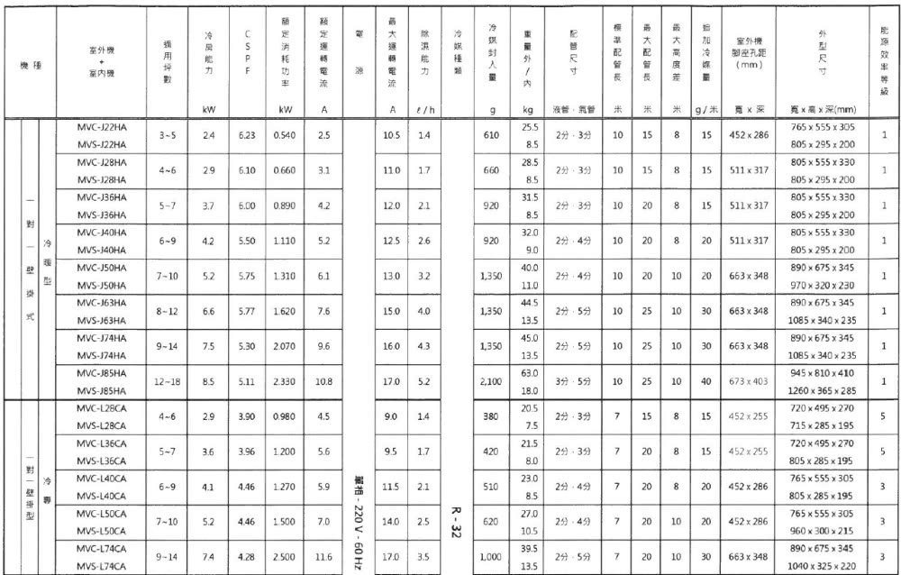 MIDEA 美的 變頻冷暖分離式冷氣8坪(MOX4-50HF