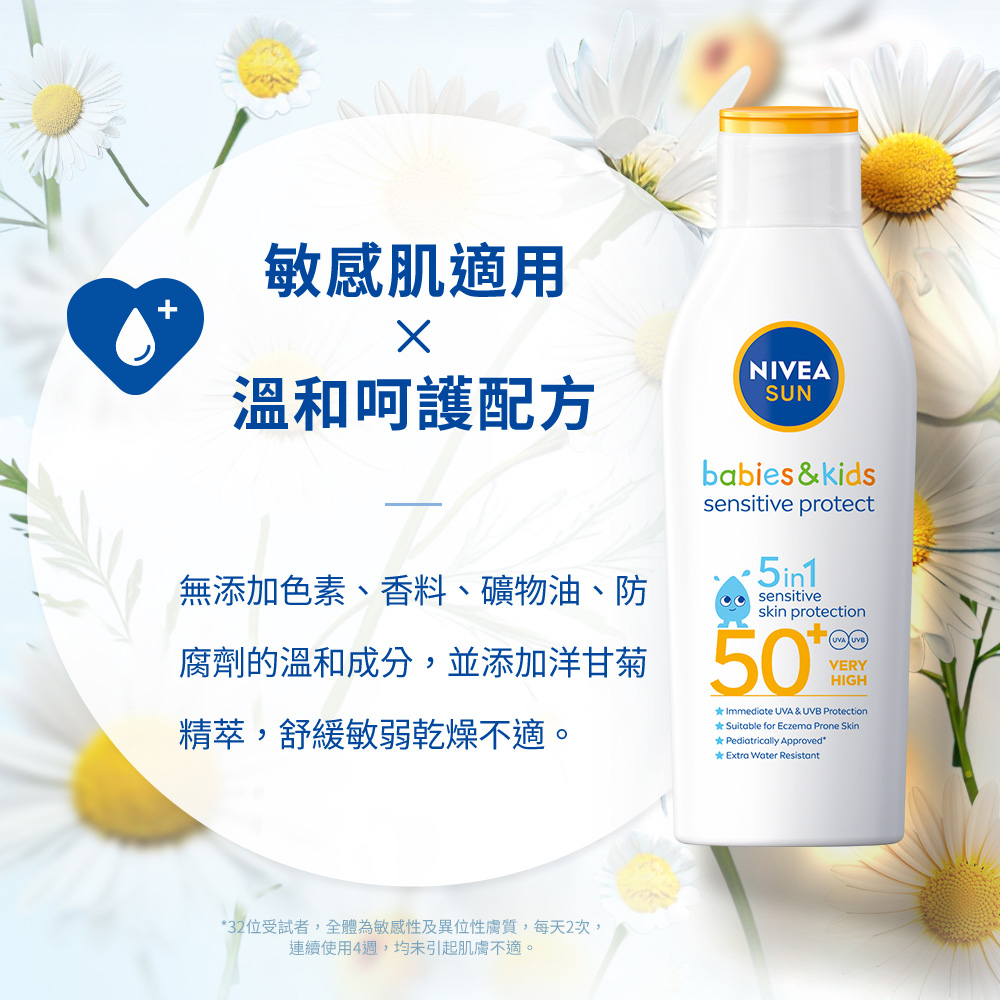 32位受試者,全體為敏感性及異位性膚質,每天2次,