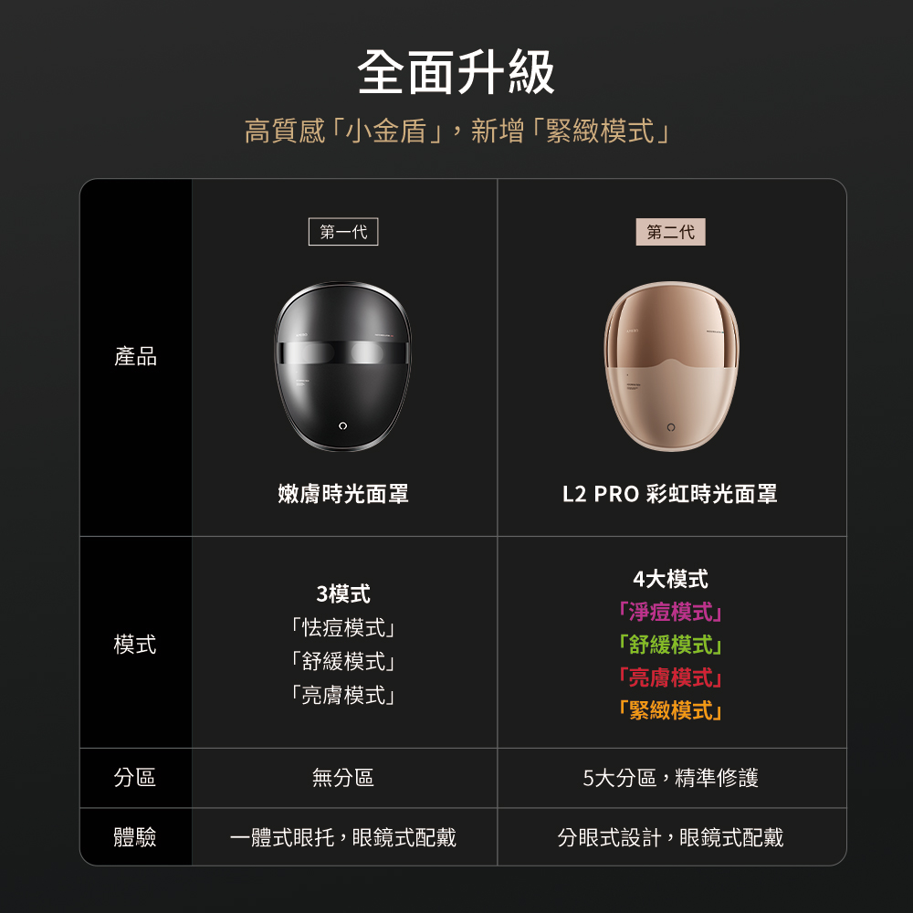 AMIRO L2 PRO 彩虹時光面罩(痘痘肌 小金盾 LE