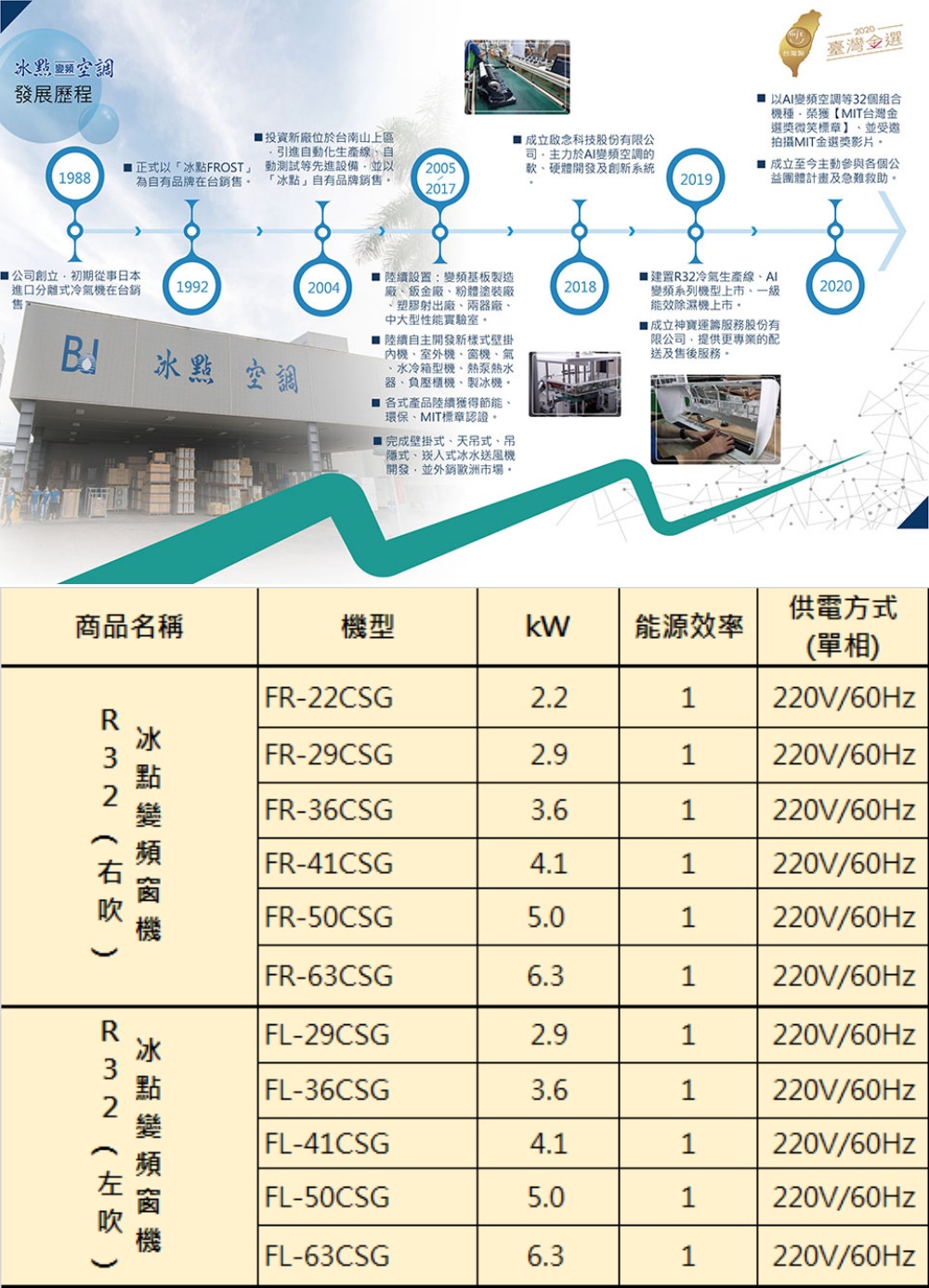 Bd冰點 FR-63CSG - 詳情2